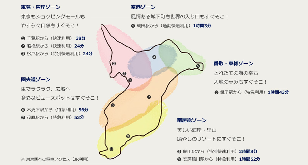 都心との、ちょうどいい距離感！エリア毎に魅力があり、アクセスがとても便利！